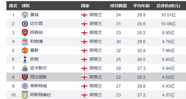 德甲第16轮，勒沃库森4-0波鸿领跑德甲。